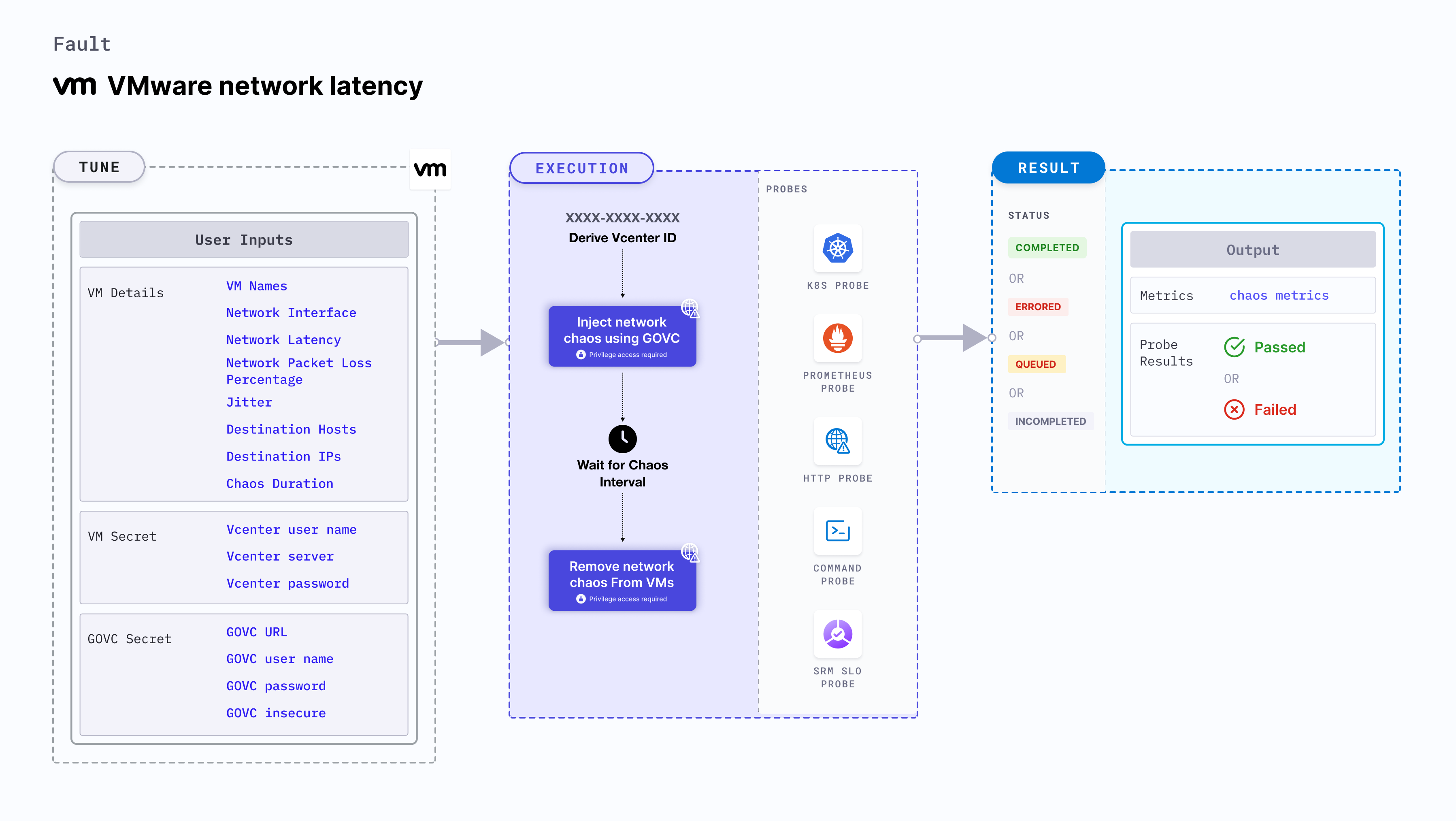 VMware Network Latency